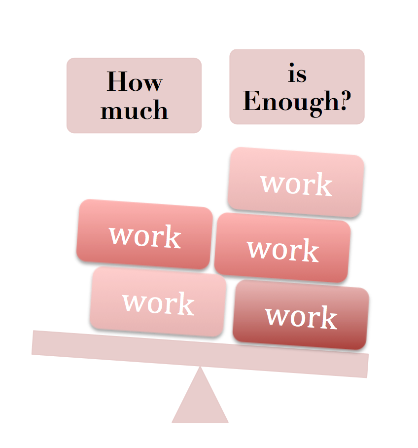 How much (work) is enough?